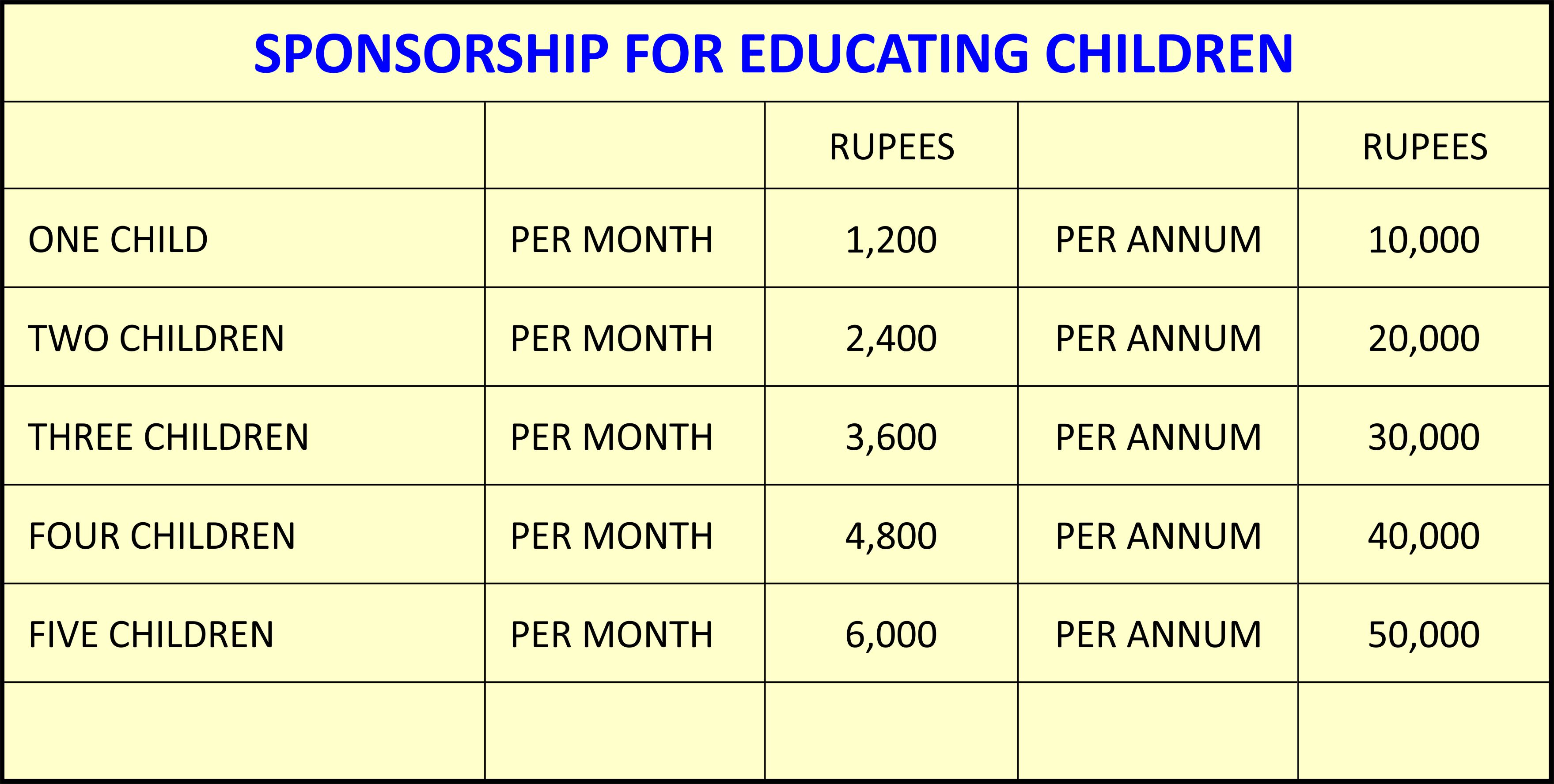 SPONSOR A CHILD'S EDUCATION